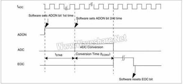 stm8使用外部时钟标准库（stm8外部中断程序）