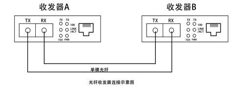 光纤怎么连接到设备（光纤怎么连接到设备上）