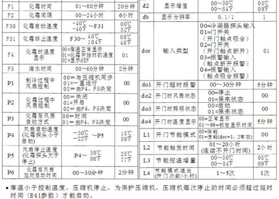 控温仪操作评分标准(温控仪的分类)-图2 控温仪操作评分标准(温控仪的分类)-图2