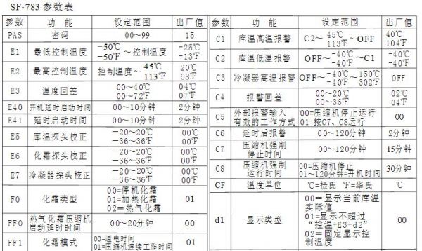 控温仪操作评分标准(温控仪的分类)-图1 控温仪操作评分标准(温控仪的分类)-图1