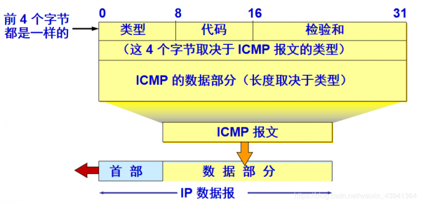 设备转发报文吞吐(设备转发报文吞吐怎么办)-图2 设备转发报文吞吐(设备转发报文吞吐怎么办)-图2