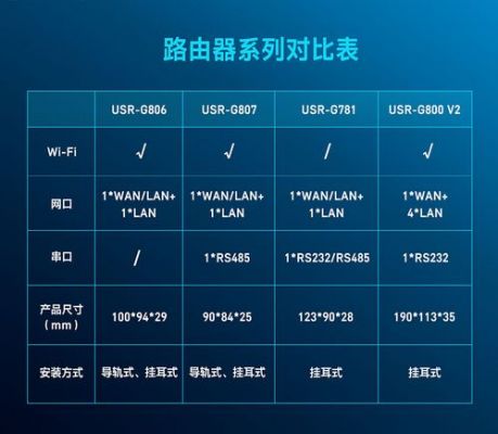 哪个路由器网速快（哪个路由器速度快）