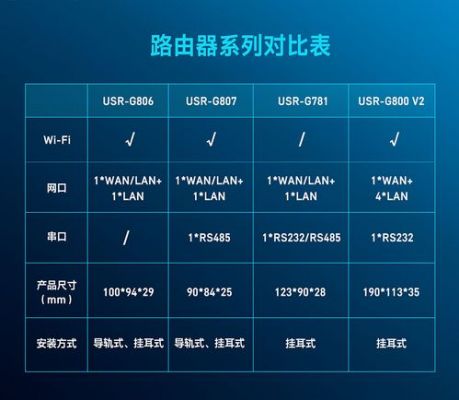 哪个路由器网速快（哪个路由器速度快）