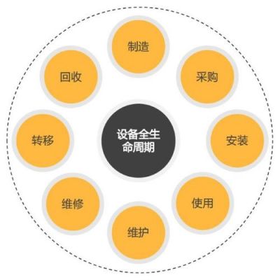 什么是长周期设备（长周期是什么意思）
