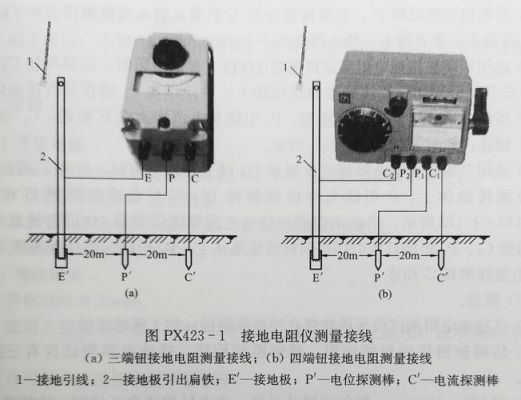 怎么测量家用线路接地（怎么测量家用线路接地线的好坏）