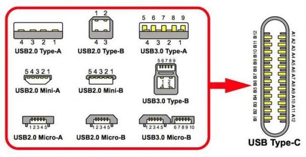 usb标准接口是2.0(usb接口20什么意思)-图3 usb标准接口是2.0(usb接口20什么意思)-图3