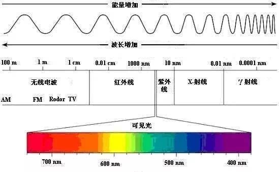 标准光源理论光谱（标准光源理论光谱图）