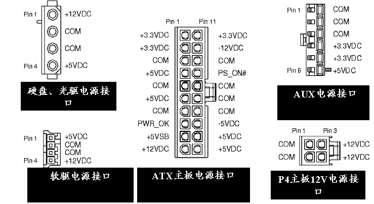 系统电源接口标准（电源接口功能说明）-图1