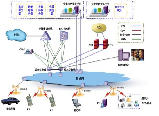 专网设备(专网设备桌面)-图3 专网设备(专网设备桌面)-图3