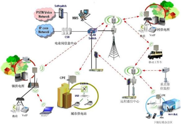 专网设备(专网设备桌面)-图1 专网设备(专网设备桌面)-图1