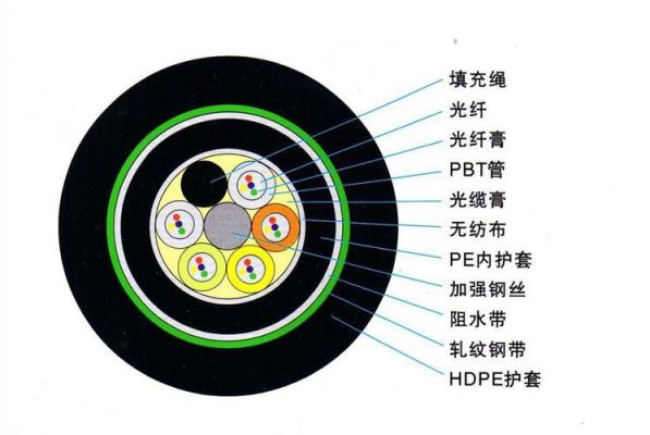 中国国家标准光纤部分（光纤标准具）