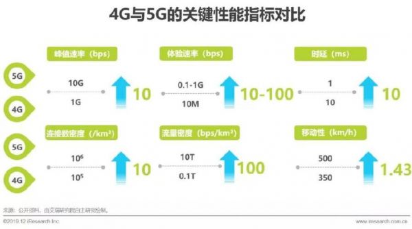 5g标准带宽（5g 带宽）-图2