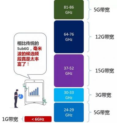 5g标准带宽（5g 带宽）-图1