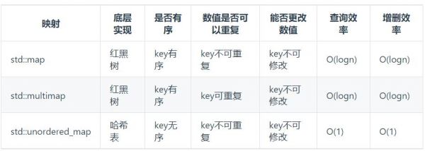 wpfkey枚举中方向键是哪个(怎么给枚举类型赋值)-图3 wpfkey枚举中方向键是哪个(怎么给枚举类型赋值)-图3
