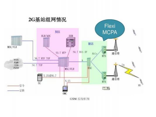 基站2g设备(2g基站范围)-图1 基站2g设备(2g基站范围)-图1