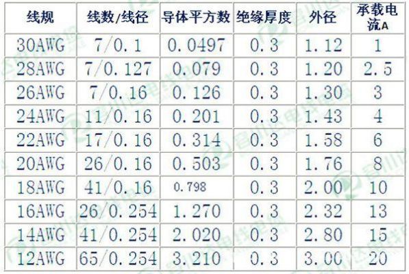 pcb排线电流标准（pcb排线电流标准是多少）