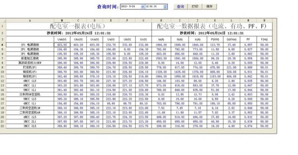 监控设备耗电量(监控的耗电量)-图1 监控设备耗电量(监控的耗电量)-图1