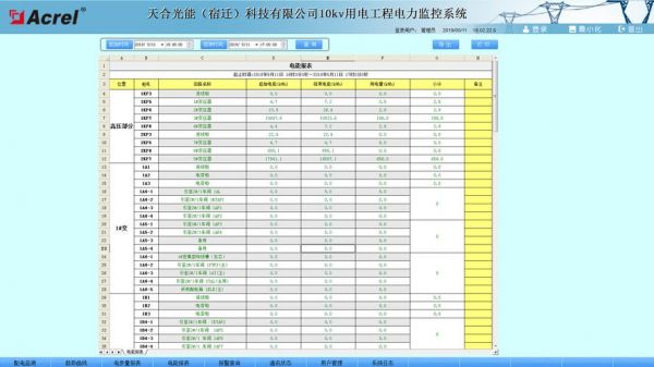 监控设备耗电量（监控的耗电量）-图2