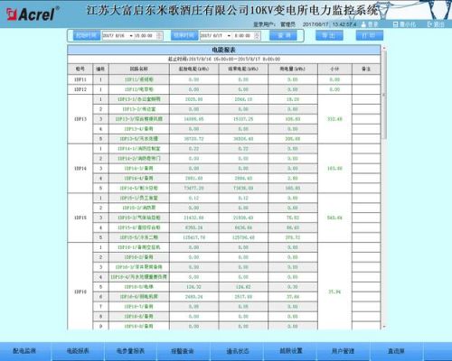 监控设备耗电量(监控的耗电量)-图3 监控设备耗电量(监控的耗电量)-图3
