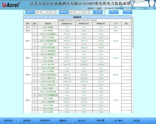 监控设备耗电量（监控的耗电量）-图3