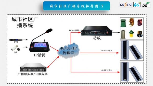 广播是怎么接收的(广播是怎么接收的呢)-图2 广播是怎么接收的(广播是怎么接收的呢)-图2