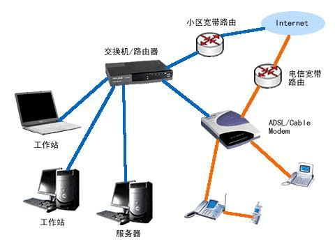 家庭网关标准(家庭 网关)-图3 家庭网关标准(家庭 网关)-图3