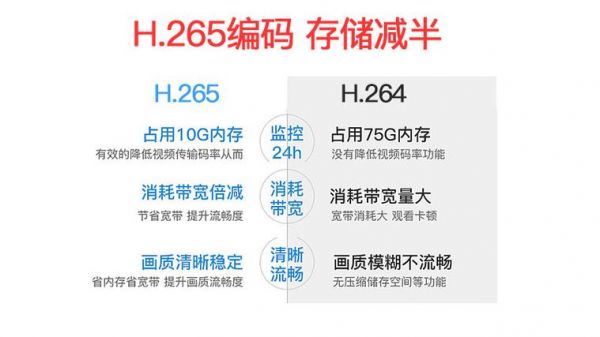 h.265标准下载（h265 是什么意思）