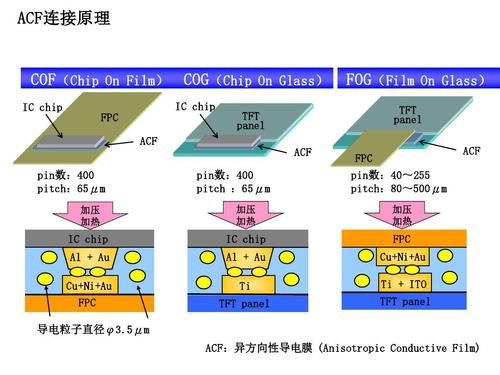 panelbroken不良的检查标准（cog不良分析）