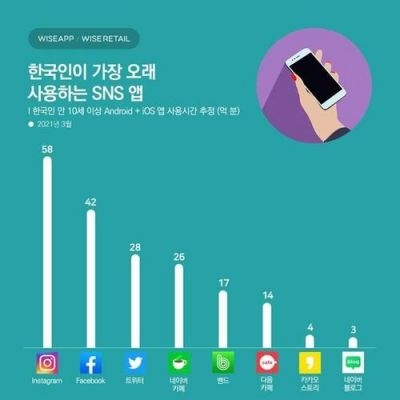 韩国用哪个社交软件（在韩国用什么社交软件）