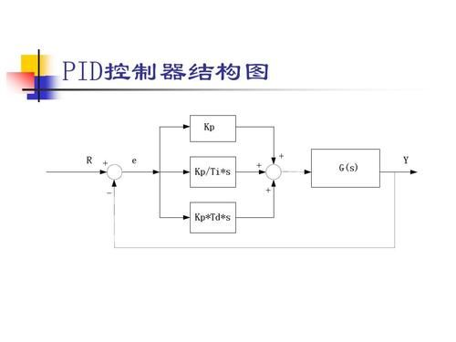 pid回路输入量标准化（pid回路设定值）