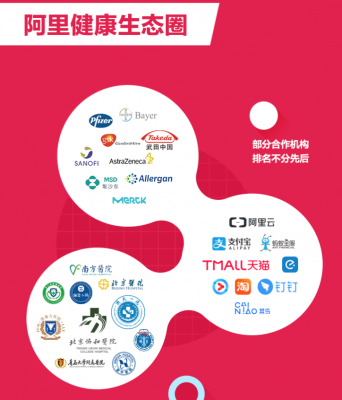阿里健康设备(阿里健康xuc)-图1 阿里健康设备(阿里健康xuc)-图1