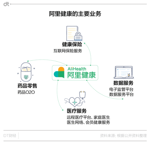 阿里健康设备(阿里健康xuc)-图3 阿里健康设备(阿里健康xuc)-图3