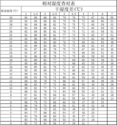 湿度敏感等级标准（湿度划分标准）