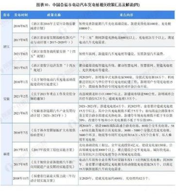 国家出台了充电桩标准（国家充电桩政策出台）