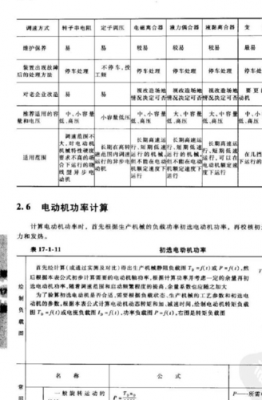 电机满载效率怎么计算(电机满载运行)-图2 电机满载效率怎么计算(电机满载运行)-图2