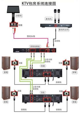 音响连接所有设备（音响连接所有设备怎么连接）-图1