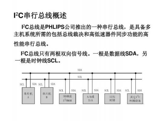 不常用的总线标准(目前常用的总线标准)-图1 不常用的总线标准(目前常用的总线标准)-图1
