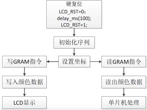 LCD怎么通过控制位传输（lcd控制程序）-图1