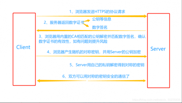 关于https协议哪个部门定的信息-图1 关于https协议哪个部门定的信息-图1