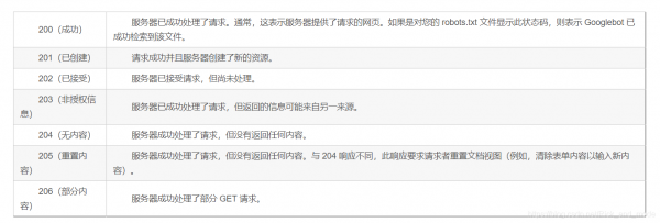 关于https协议哪个部门定的信息-图2 关于https协议哪个部门定的信息-图2