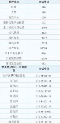 电话设备排序(手机电话号码的排序)-图3 电话设备排序(手机电话号码的排序)-图3