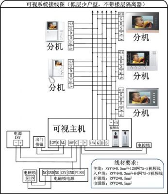 对讲系统怎么接线(对讲系统怎么接线方法)-图2 对讲系统怎么接线(对讲系统怎么接线方法)-图2
