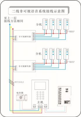 对讲系统怎么接线(对讲系统怎么接线方法)-图1 对讲系统怎么接线(对讲系统怎么接线方法)-图1