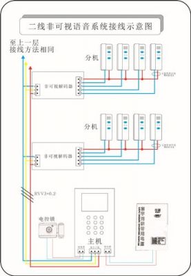 对讲系统怎么接线（对讲系统怎么接线方法）