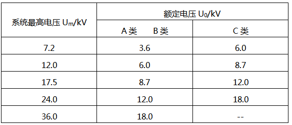 三相电压标准值(三相电压的正常范围)-图2 三相电压标准值(三相电压的正常范围)-图2