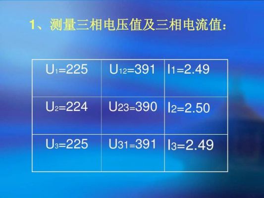 三相电压标准值(三相电压的正常范围)-图3 三相电压标准值(三相电压的正常范围)-图3