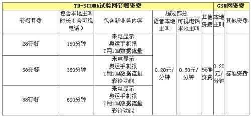 3g的国际标准（3g的一些标准）