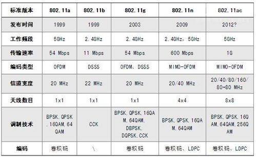 wifi强度国家标准(wifi强度多少正常)-图1 wifi强度国家标准(wifi强度多少正常)-图1