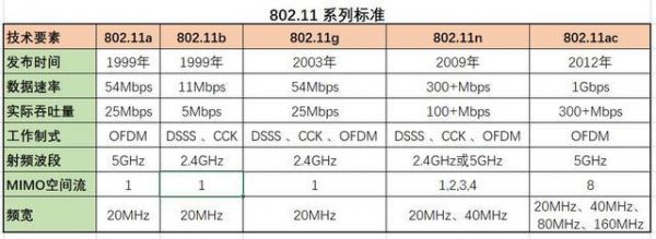 wifi强度国家标准(wifi强度多少正常)-图3 wifi强度国家标准(wifi强度多少正常)-图3
