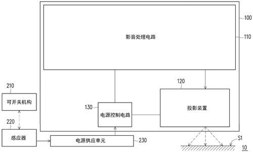 投影设备方案（投影 设备）